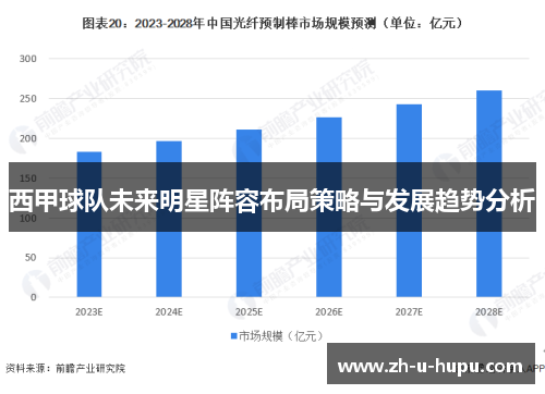 西甲球队未来明星阵容布局策略与发展趋势分析 西甲球队未来明星阵容布局策略与发展趋势分析