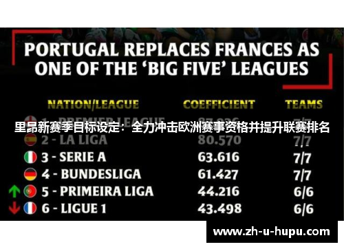 里昂新赛季目标设定：全力冲击欧洲赛事资格并提升联赛排名