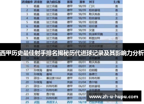 西甲历史最佳射手排名揭秘历代进球记录及其影响力分析